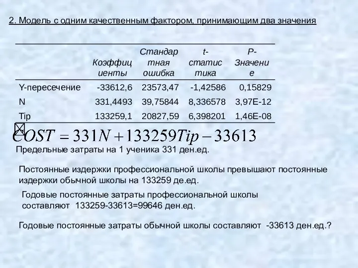 2. Модель с одним качественным фактором, принимающим два значения Предельные затраты