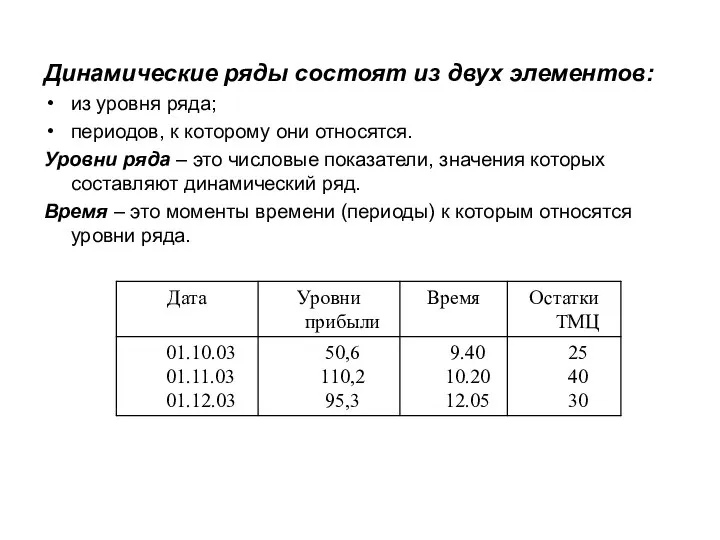 Динамические ряды состоят из двух элементов: из уровня ряда; периодов, к