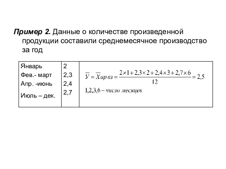 Пример 2. Данные о количестве произведенной продукции составили среднемесячное производство за год