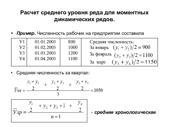 Расчет среднего уровня ряда для моментных динамических рядов. Пример. Численность рабочих