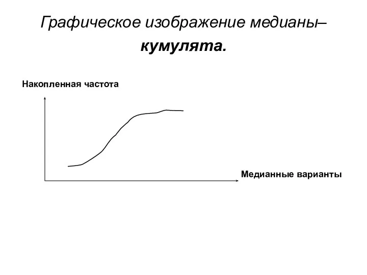 Графическое изображение медианы– кумулята. Накопленная частота Медианные варианты