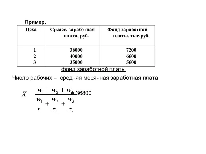 фонд заработной платы Число рабочих = средняя месячная заработная плата Пример. = 36800