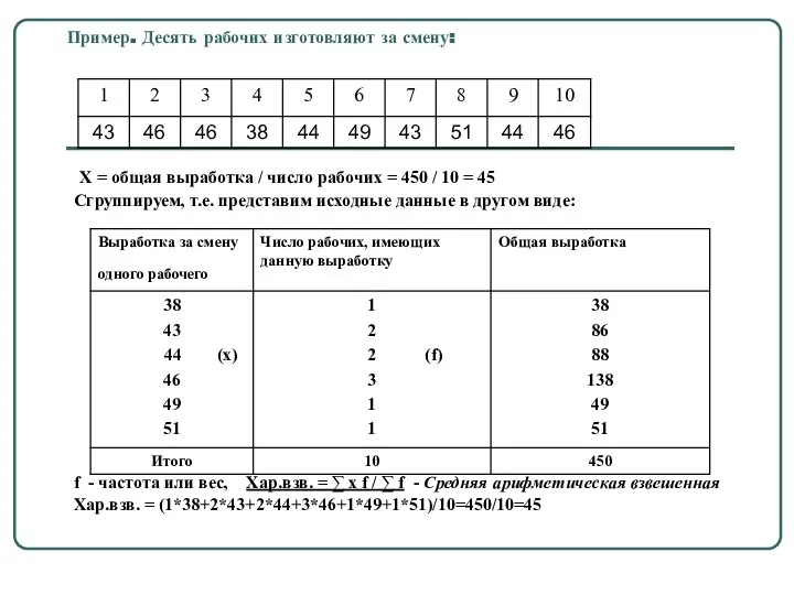 Пример. Десять рабочих изготовляют за смену: Х = общая выработка /