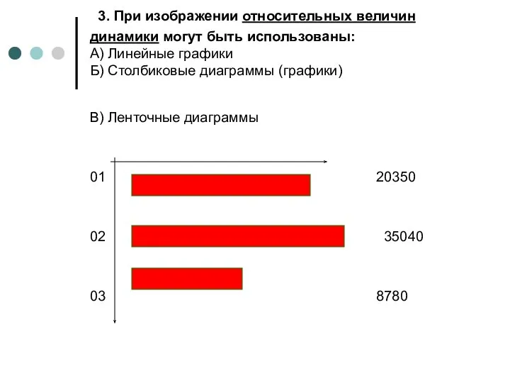 3. При изображении относительных величин динамики могут быть использованы: А) Линейные