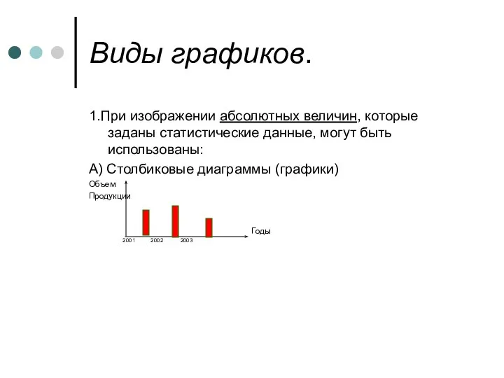 Виды графиков. 1.При изображении абсолютных величин, которые заданы статистические данные, могут