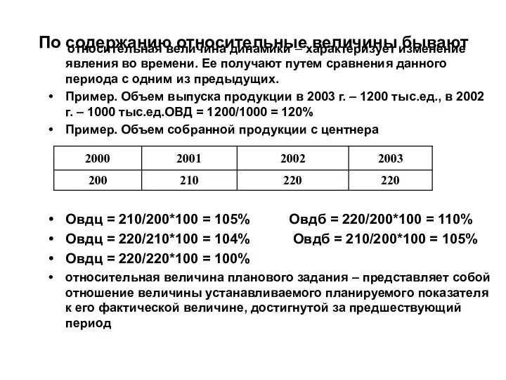 По содержанию относительные величины бывают относительная величина динамики – характеризует изменение