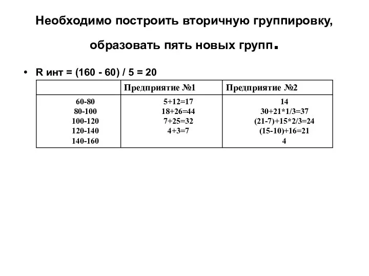 Необходимо построить вторичную группировку, образовать пять новых групп. R инт =