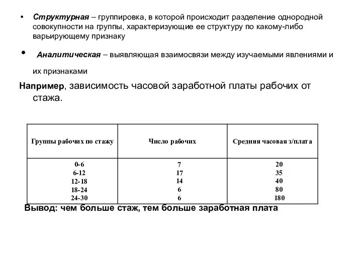 Структурная – группировка, в которой происходит разделение однородной совокупности на группы,