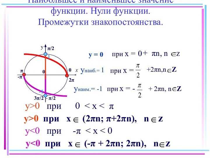 Наибольшее и наименьшее значение функции. Нули функции. Промежутки знакопостоянства. y>0 при