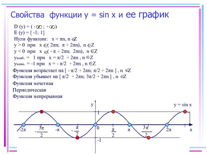 Свойства функции у = sin х и ее график y x