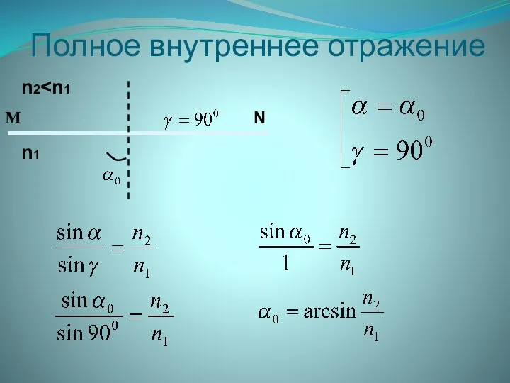 Полное внутреннее отражение