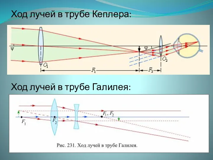 Ход лучей в трубе Кеплера: Ход лучей в трубе Галилея: