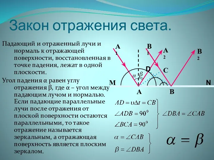 Закон отражения света. Падающий и отраженный лучи и нормаль к отражающей