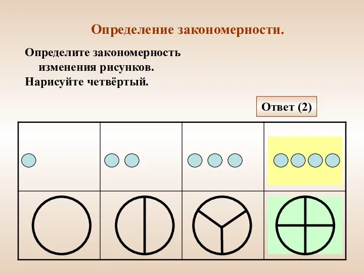 Определение закономерности. Определите закономерность изменения рисунков. Нарисуйте четвёртый. Ответ (2)