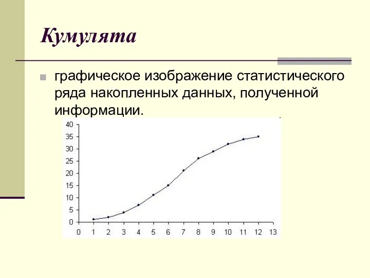 Кумулята графическое изображение статистического ряда накопленных данных, полученной информации.