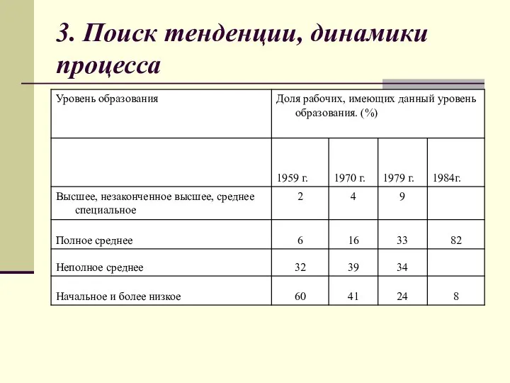 3. Поиск тенденции, динамики процесса