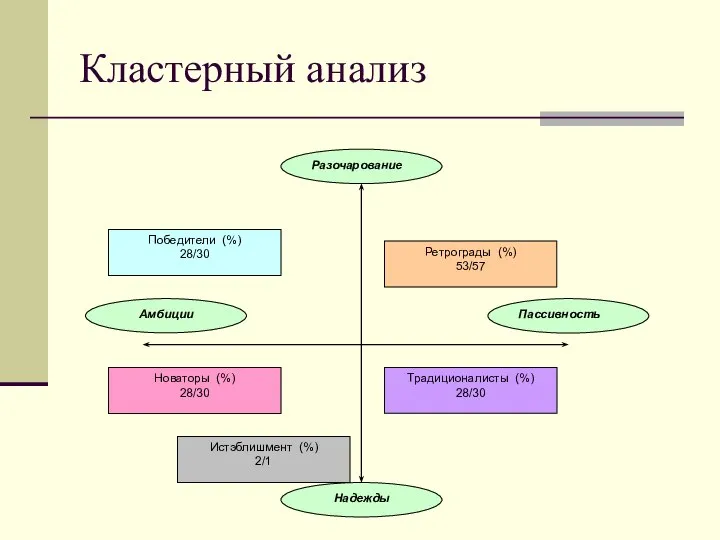 Кластерный анализ