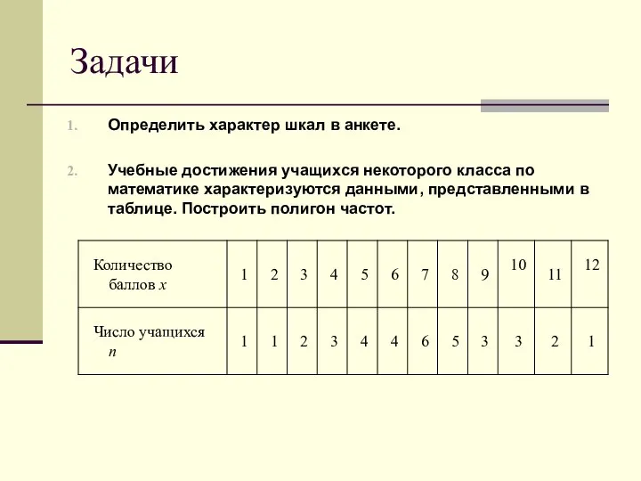 Задачи Определить характер шкал в анкете. Учебные достижения учащихся некоторого класса