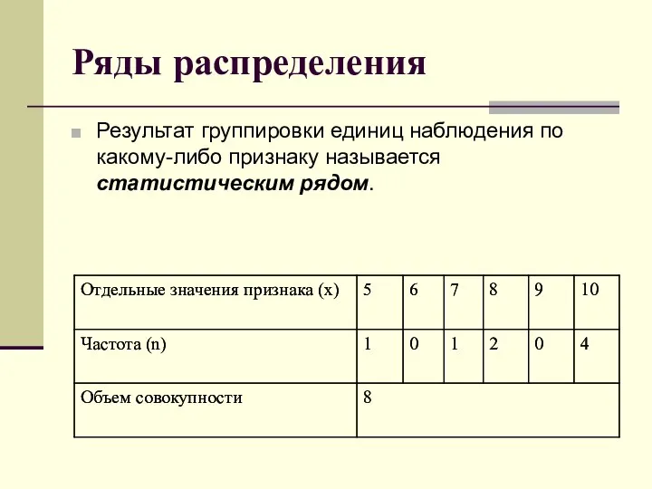 Ряды распределения Результат группировки единиц наблюдения по какому-либо признаку называется статистическим рядом.