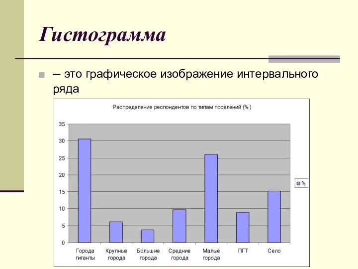 Гистограмма – это графическое изображение интервального ряда