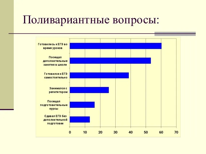 Поливариантные вопросы: