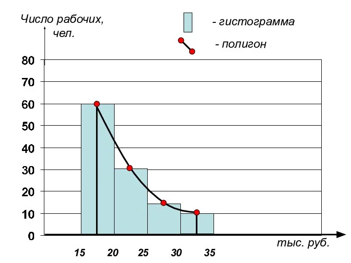 Число рабочих, чел. тыс. руб.