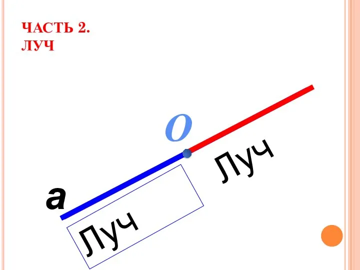 ЧАСТЬ 2. ЛУЧ а О