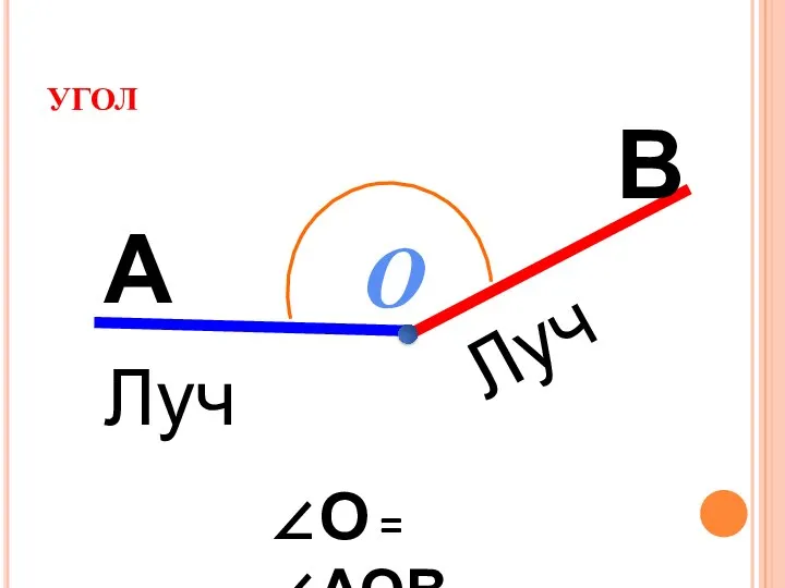 УГОЛ О ∠О = ∠АОВ А В