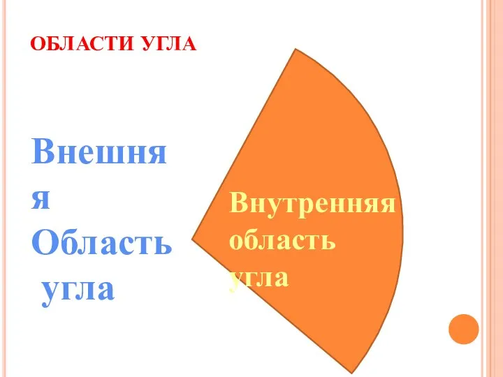 ОБЛАСТИ УГЛА Внутренняя область угла Внешняя Область угла