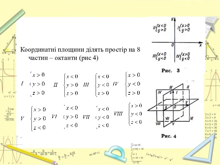 Координатні площини ділять простір на 8 частин – октанти (рис 4)