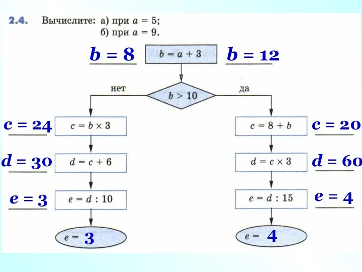 b = 8 c = 24 d = 30 e =