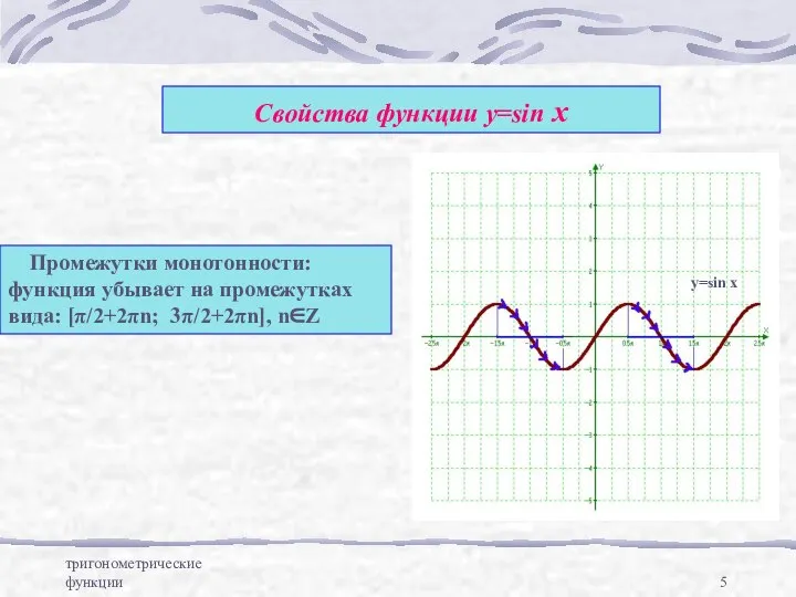 тригонометрические функции Свойства функции у=sin x Промежутки монотонности: функция убывает на