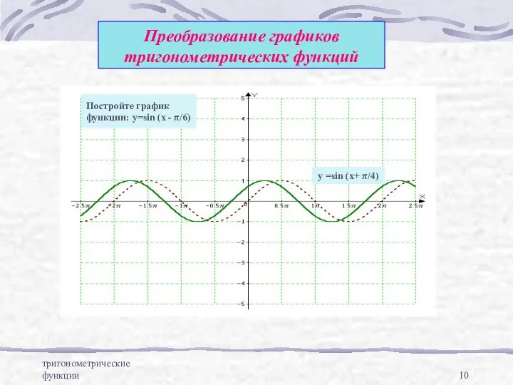 тригонометрические функции Преобразование графиков тригонометрических функций y =sin (x+ π/4) Постройте