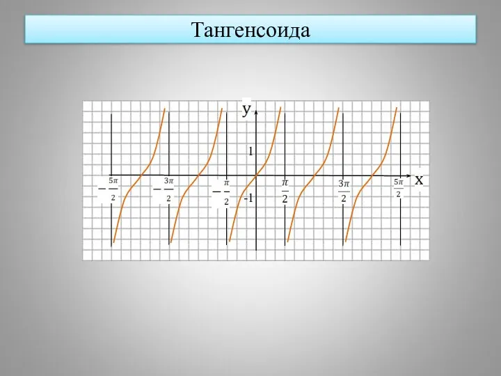 Тангенсоида 1 -1