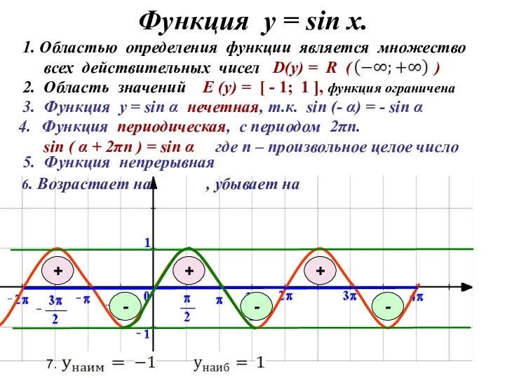 Функция у = sin x. 3. Функция у = sin α
