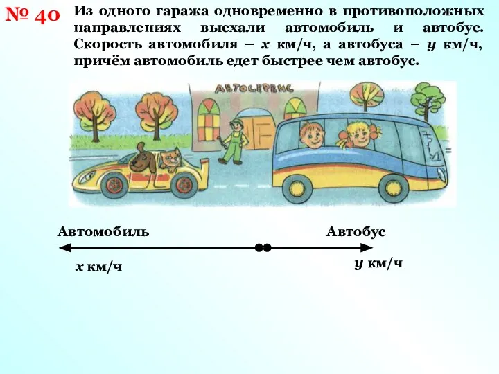 № 40 Из одного гаража одновременно в противоположных направлениях выехали автомобиль