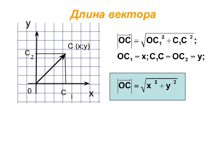 х у Длина вектора С (х;у) 0 С С