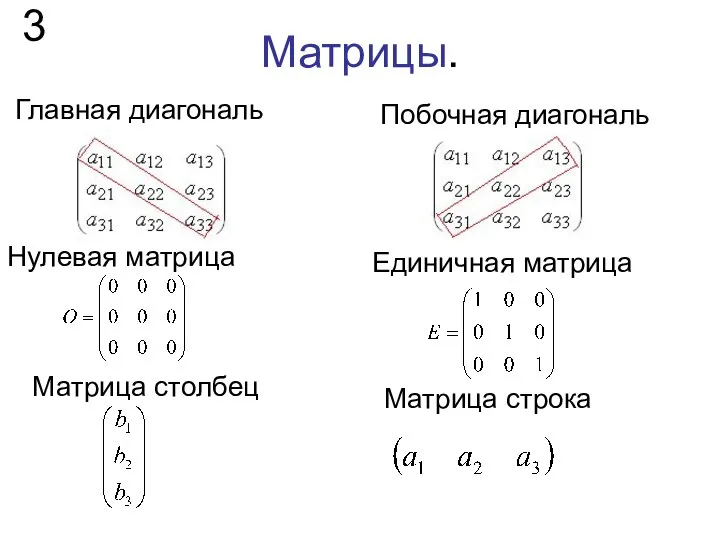 Матрицы. 3 Нулевая матрица Побочная диагональ Главная диагональ Единичная матрица Матрица столбец Матрица строка