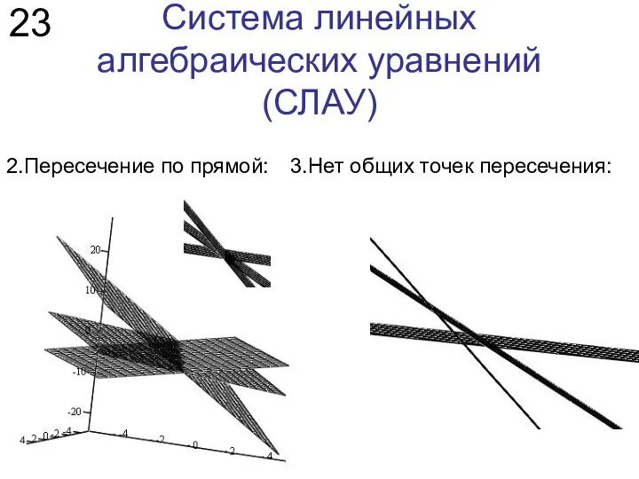 Система линейных алгебраических уравнений (СЛАУ) 23 2.Пересечение по прямой: 3.Нет общих точек пересечения: