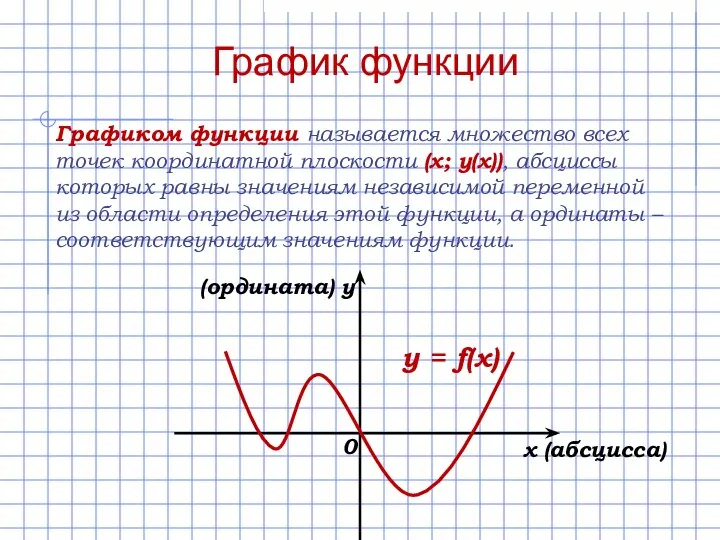 График функции Графиком функции называется множество всех точек координатной плоскости (х;