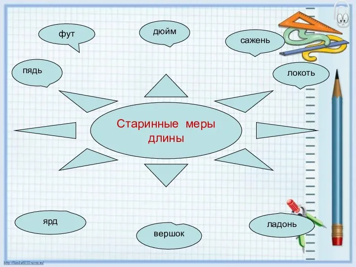 фут фут локоть дюйм ладонь сажень вершок ярд пядь Старинные меры длины