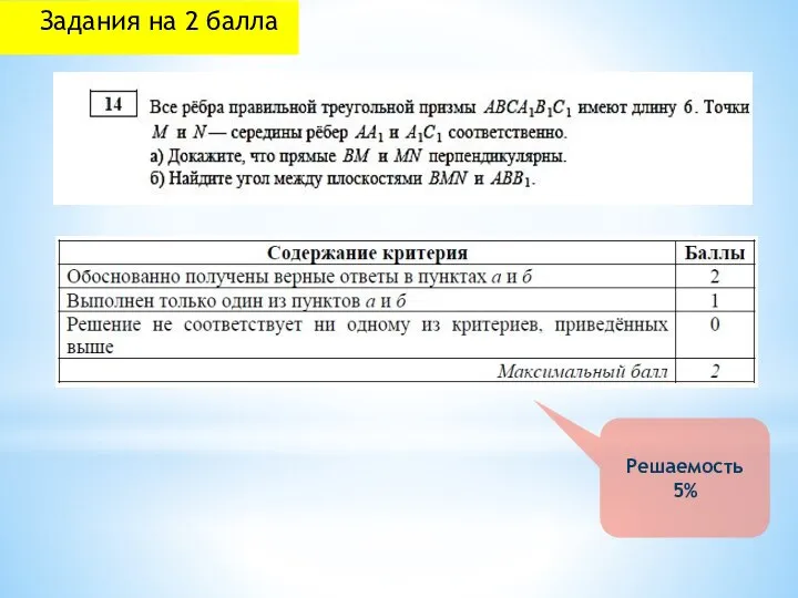 Задания на 2 балла Решаемость 5%