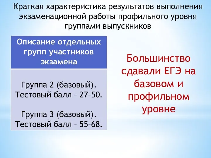 Краткая характеристика результатов выполнения экзаменационной работы профильного уровня группами выпускников Большинство