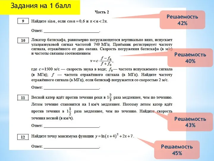 Задания на 1 балл Решаемость 42% Решаемость 43% Решаемость 40% Решаемость 45%