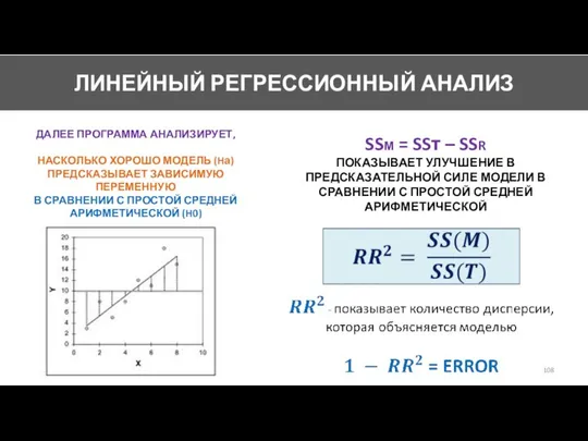 SSМ = SSт – SSR ПОКАЗЫВАЕТ УЛУЧШЕНИЕ В ПРЕДСКАЗАТЕЛЬНОЙ СИЛЕ МОДЕЛИ