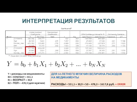 ИНТЕРПРЕТАЦИЯ РЕЗУЛЬТАТОВ Y = расходы на медикаменты B0 = CONSTANT =