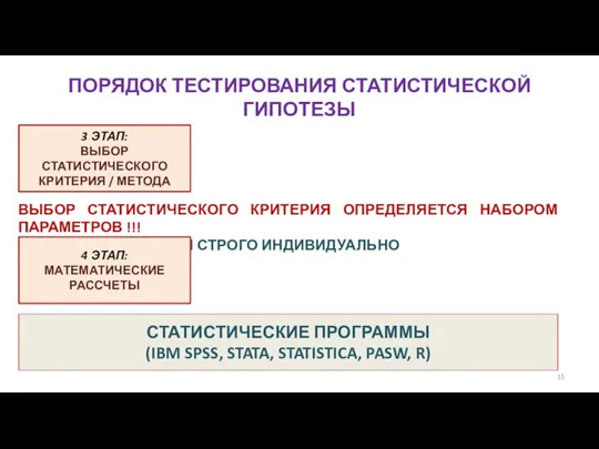 ПОРЯДОК ТЕСТИРОВАНИЯ СТАТИСТИЧЕСКОЙ ГИПОТЕЗЫ 3 ЭТАП: ВЫБОР СТАТИСТИЧЕСКОГО КРИТЕРИЯ / МЕТОДА