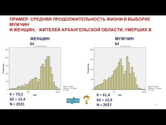 ПРИМЕР: СРЕДНЯЯ ПРОДОЛЖИТЕЛЬНОСТЬ ЖИЗНИ В ВЫБОРКЕ МУЖЧИН И ЖЕНЩИН, - ЖИТЕЛЕЙ