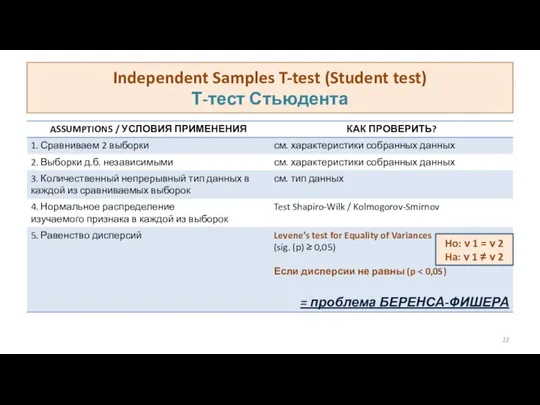Independent Samples T-test (Student test) Т-тест Стьюдента Ho: ν 1 =