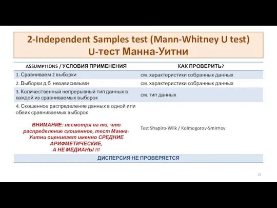 2-Independent Samples test (Mann-Whitney U test) U-тест Манна-Уитни